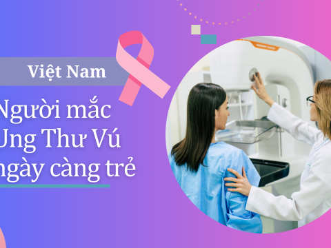 Vietnam: People with Breast Cancer are getting Younger