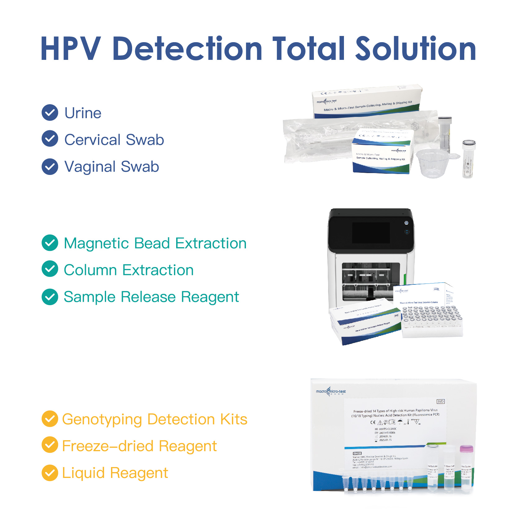 HPV detection total solution