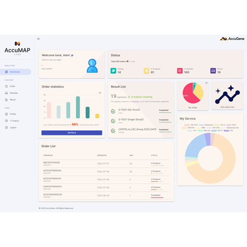 AccuMicrobiome Analysis Platform