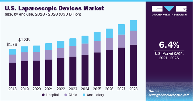Thị trường thiết bị nội soi 2018- 2028